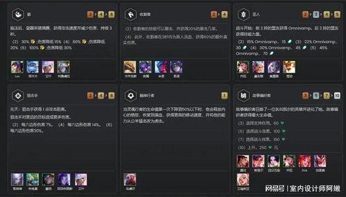 云顶s11最新爆料沙皇,云顶S11版本新霸主解析 第1张 云顶s11最新爆料沙皇,云顶S11版本新霸主解析 第1张